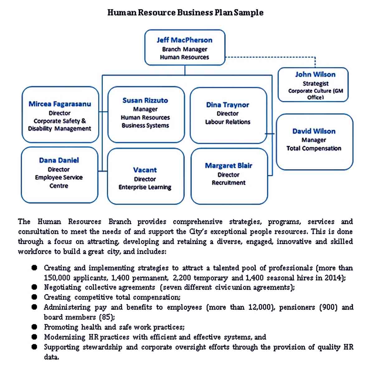 HR Consulting Business Plan Templates room surf com