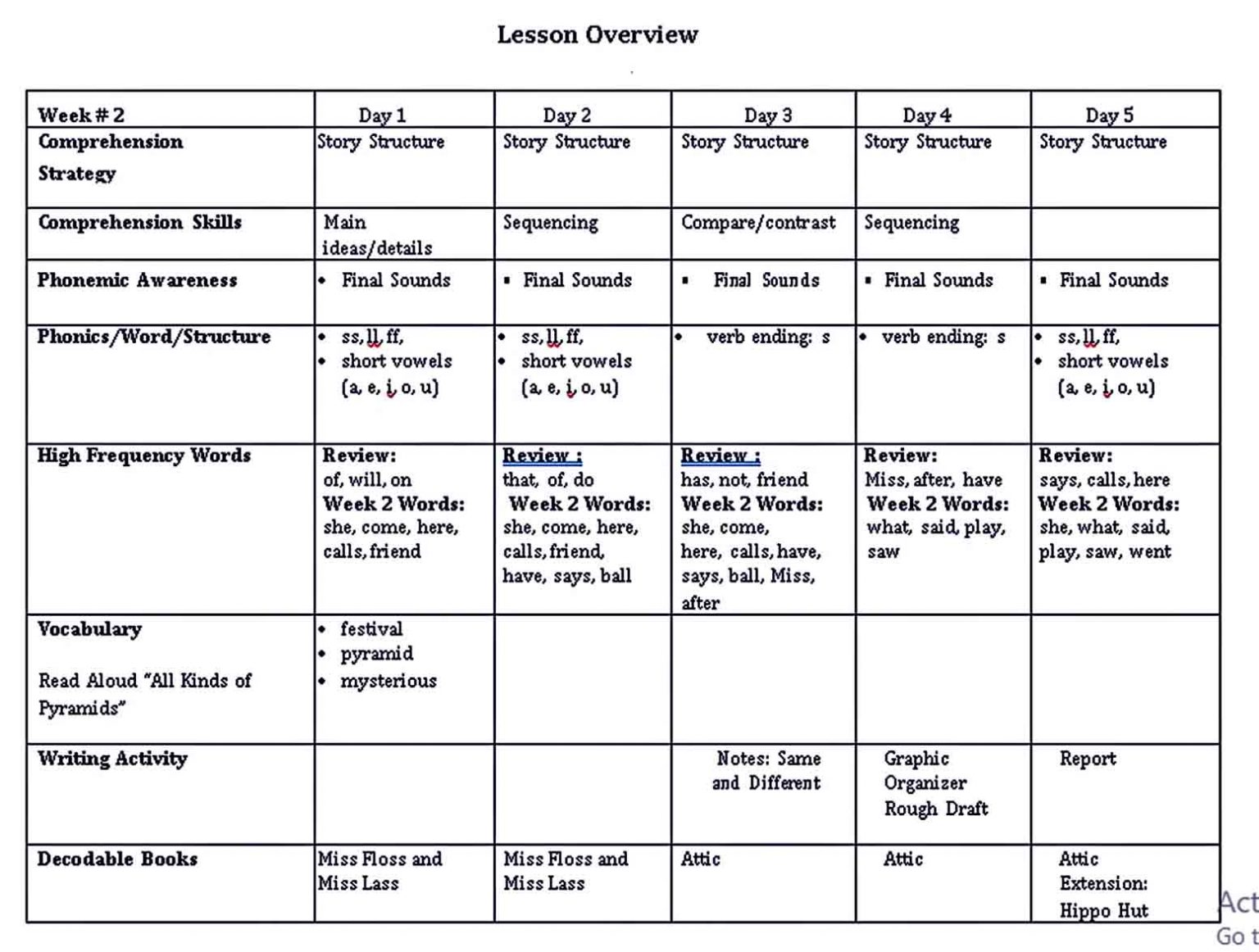 Lesson Plan For 1st Grade Templates Room