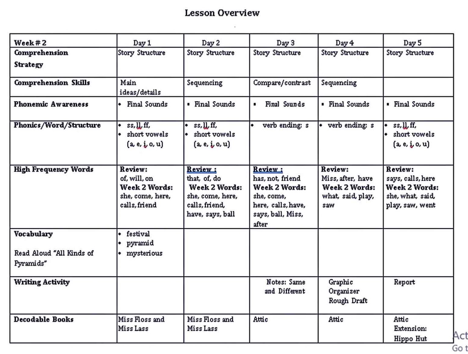 Lesson Plan For 1st Grade Templates 