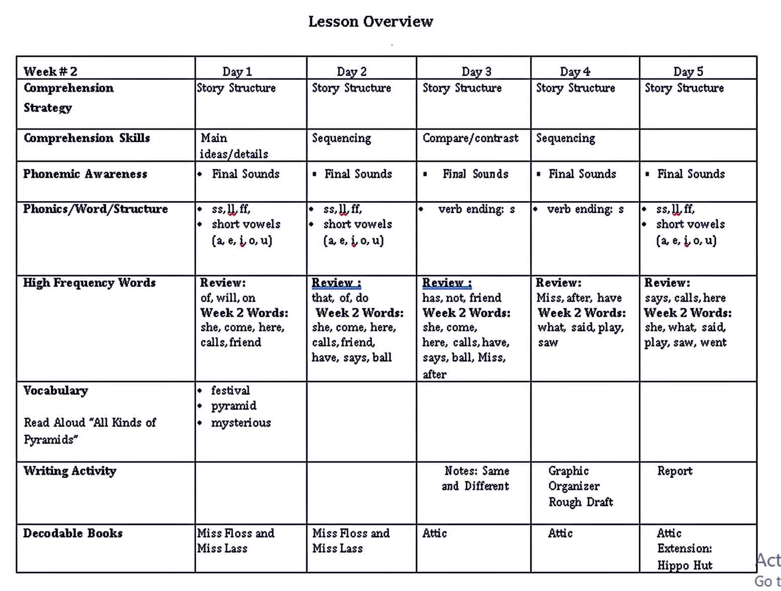 grade-r-lesson-plan-template-here-s-why-you-should-attend-grade-r