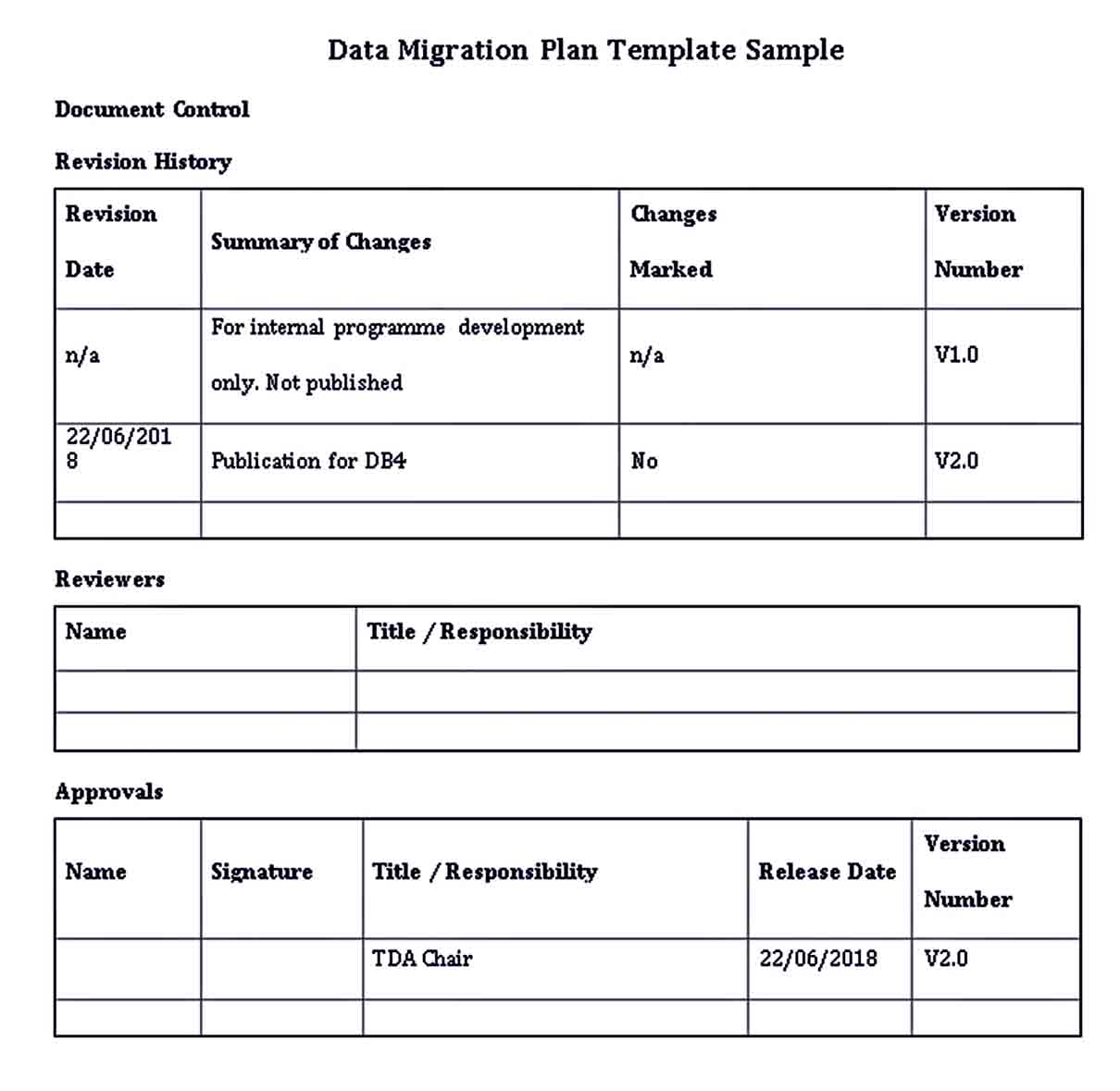 migration-plan-template-samples-room-surf