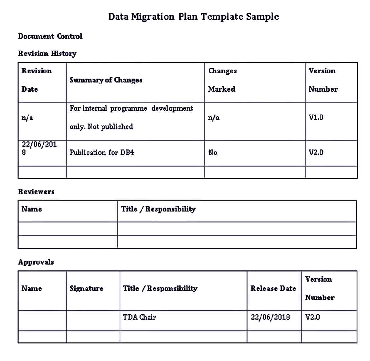 Migration Plan Template Samples room