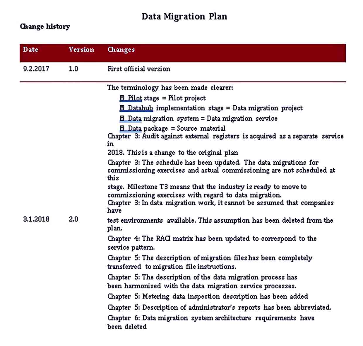 Migration Plan Template Samples room