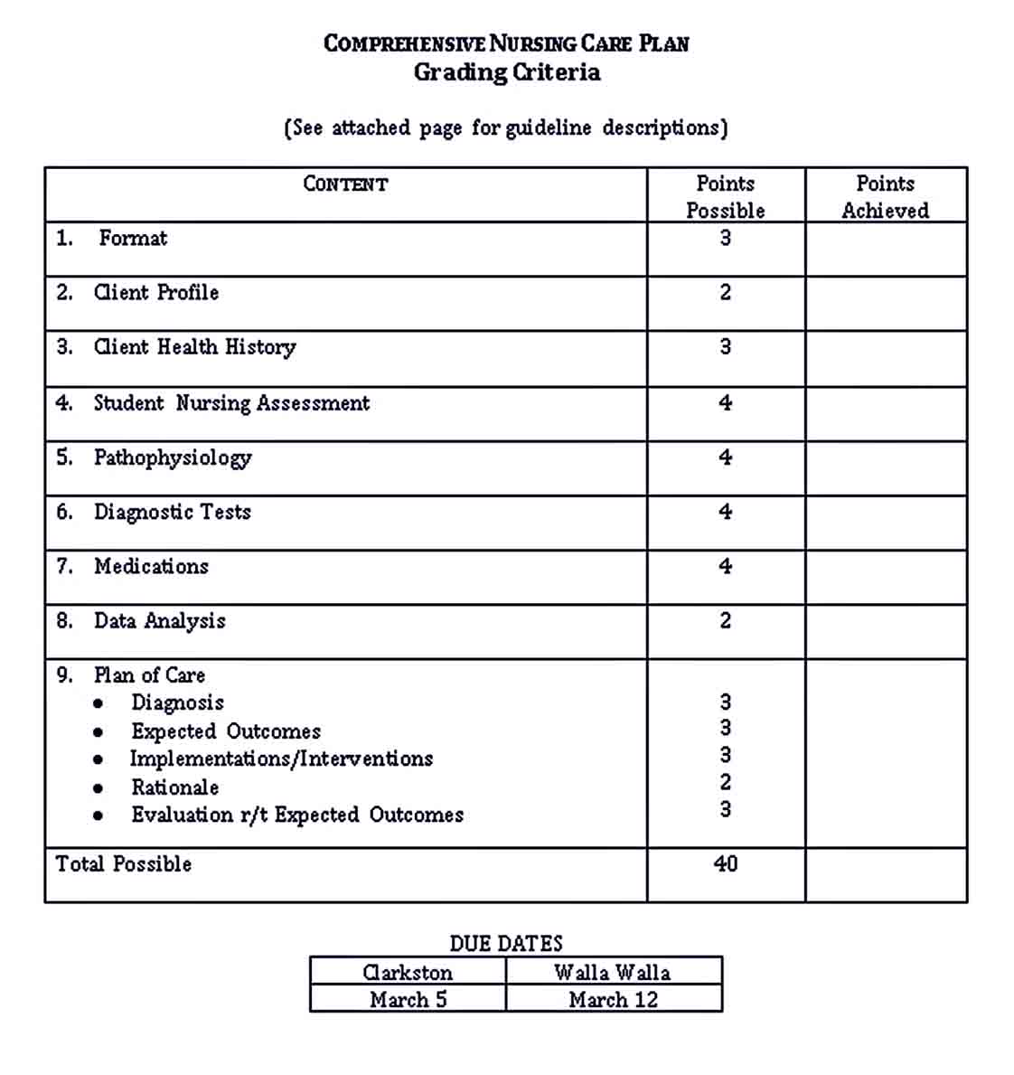 Nursing Care Plans Veterinary Nursing Templates Using The Ability Model To Design And 9960