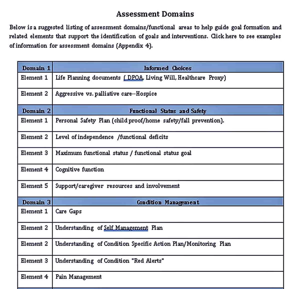 Patient Care Plan Template Room Surf