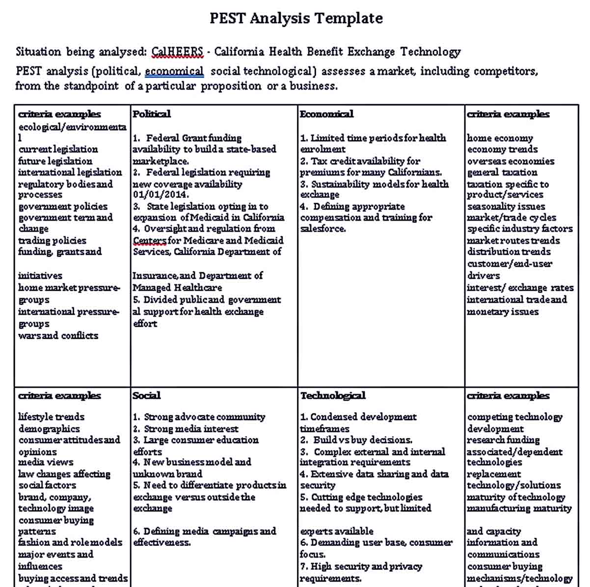 pestel analysis of information technology industry