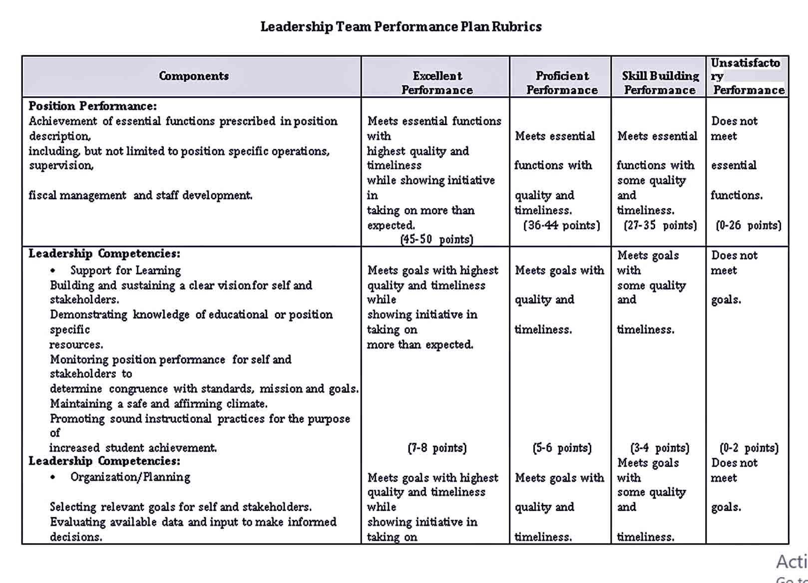 Performance Plan Template Room 3585