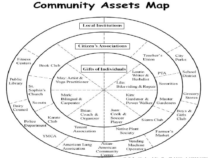 4-asset-mapping-template-room-surf