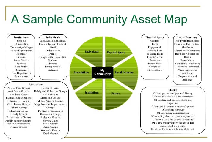 4-asset-mapping-template-room-surf