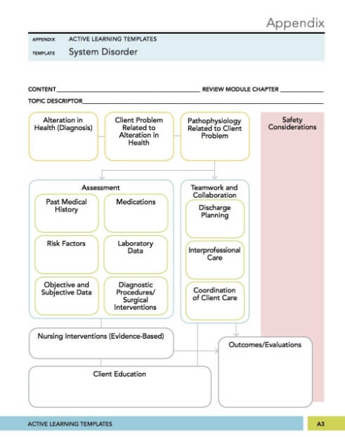 ati-active-learning-template-system-disorder