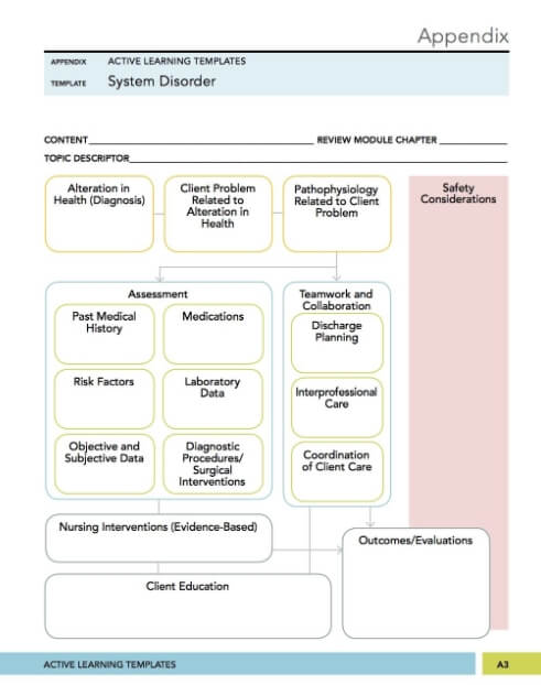 ati active learning template mental health