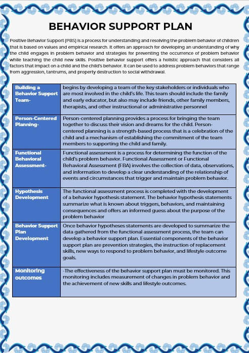 5 Behavior Support Plan Template Room 1757