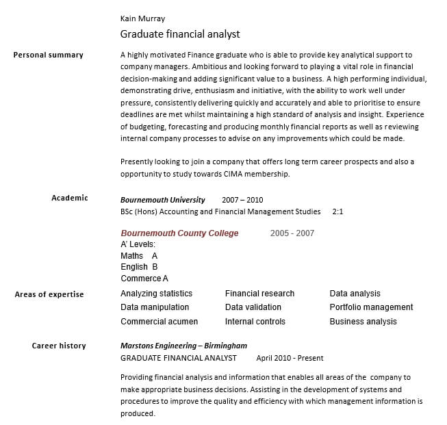Graduate Financial Analyst Resume Template