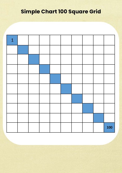 SImple chart 100 square grid