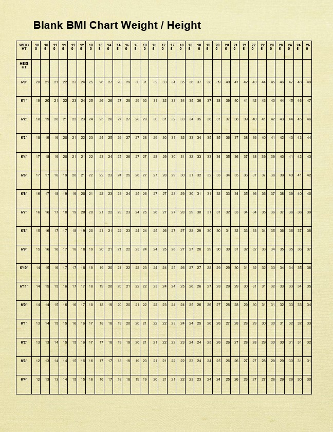 printable blank bmi chart