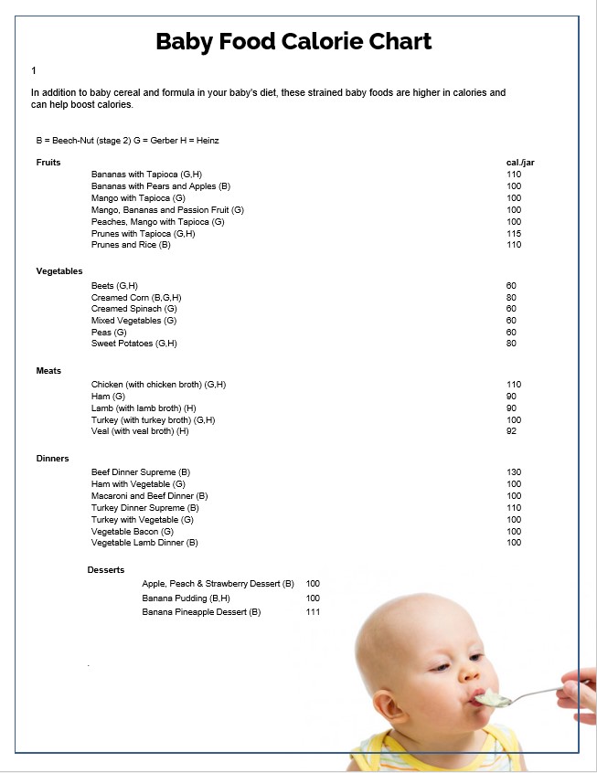 Baby Food Calorie Chart