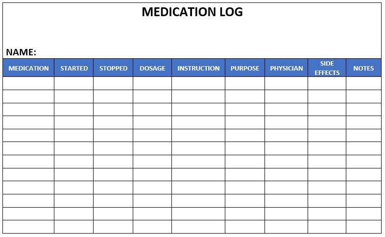 Blank Medication List Template