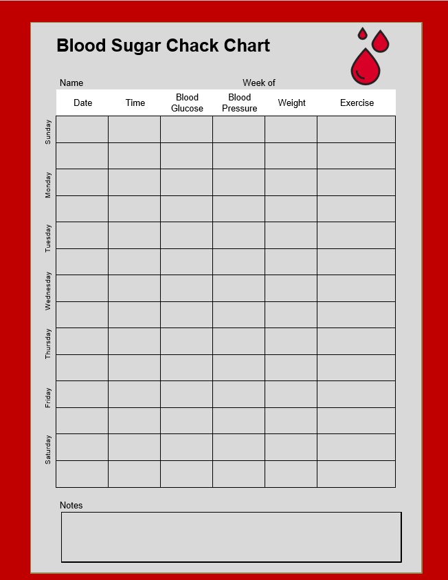 Blood Suger Check Chart
