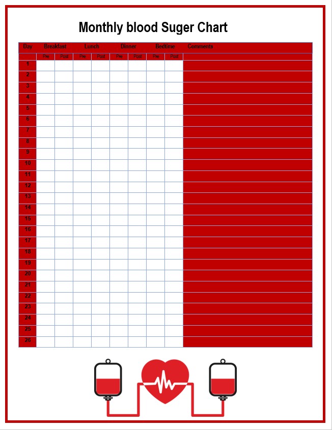 Monthly blood Suger Chart