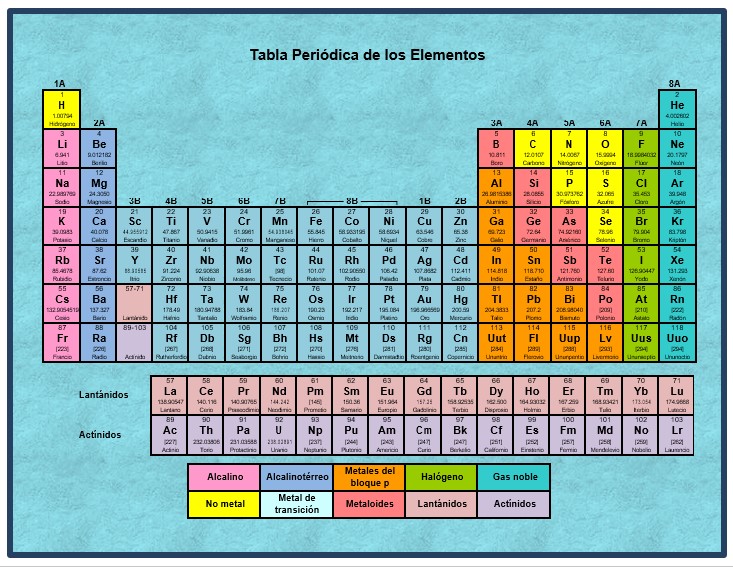 Periodic Table Element Abundance