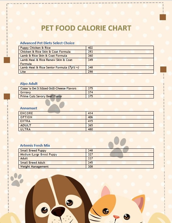 Pet Food Calorie Chart