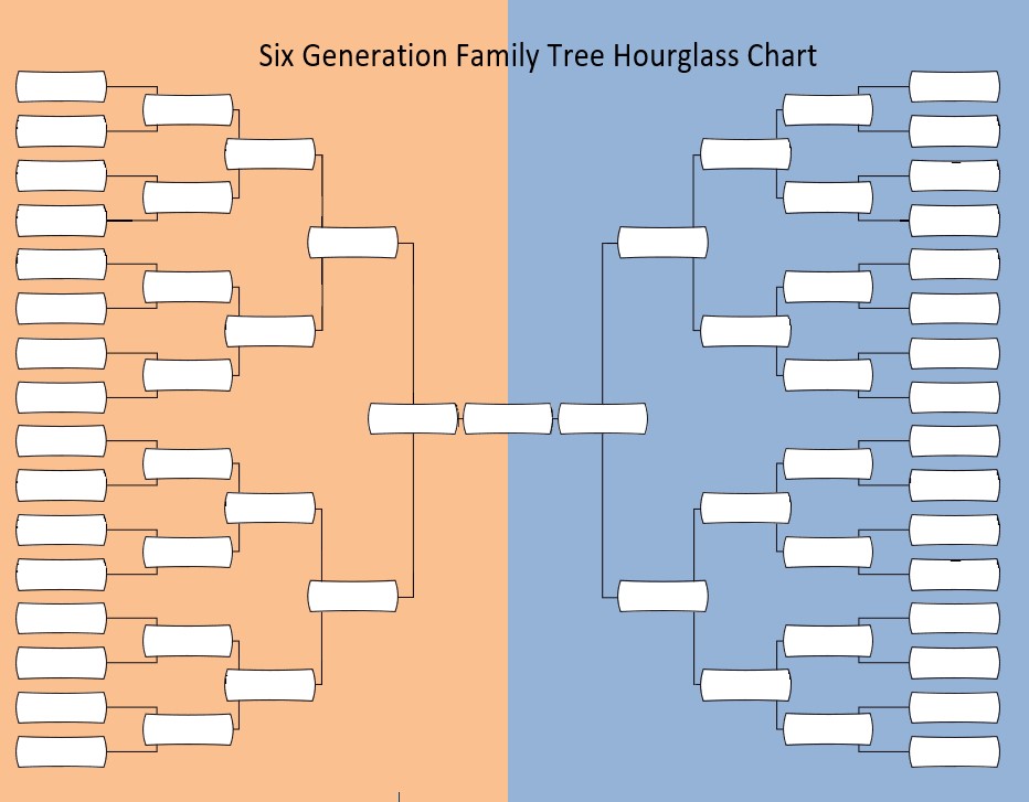 Six Generation Family Tree Form
