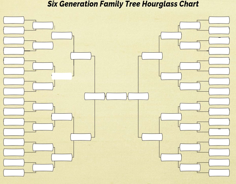 Six Generation Family Tree Partner Chart