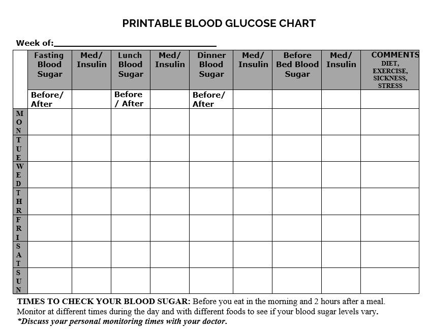 printable blood glucose chart