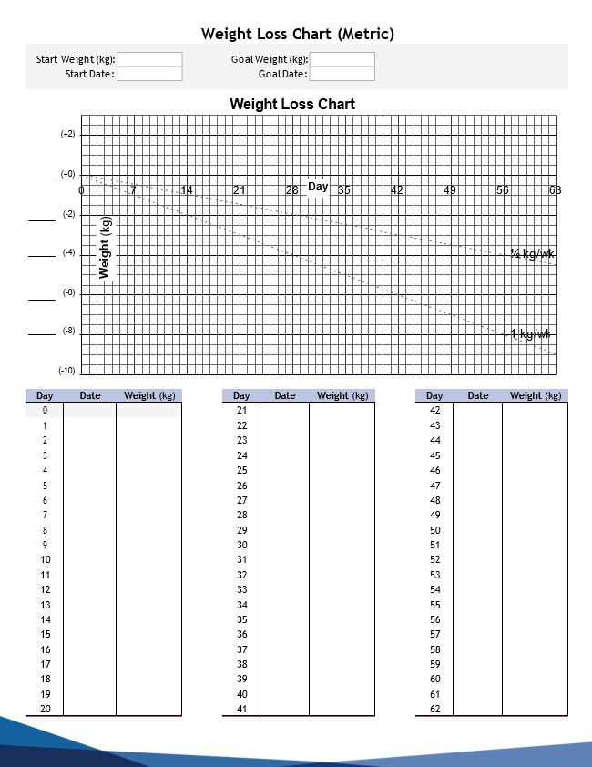 printable weight loss chart metric