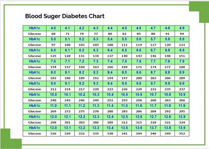 Blood Sugar Levels Chart Printable | room surf.com