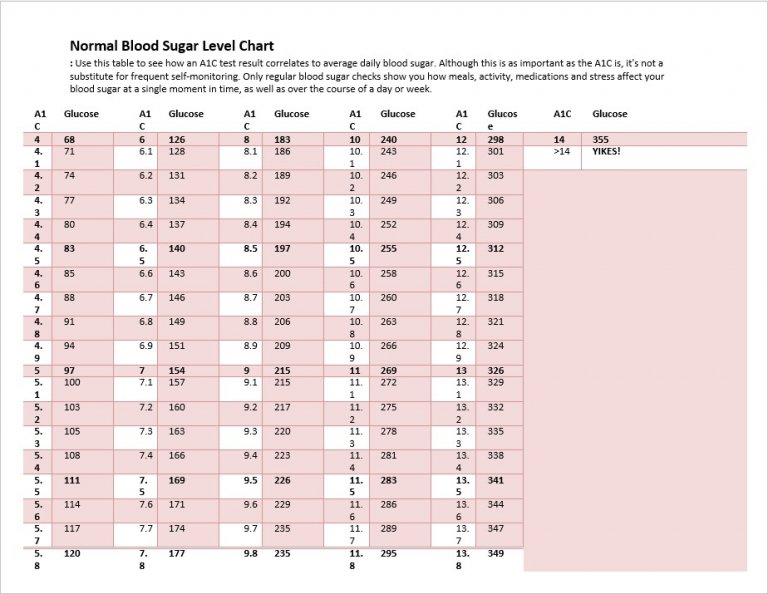 Blood Sugar Levels Chart Printable | room surf.com