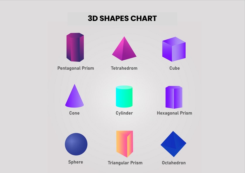 3D shapes chart Template