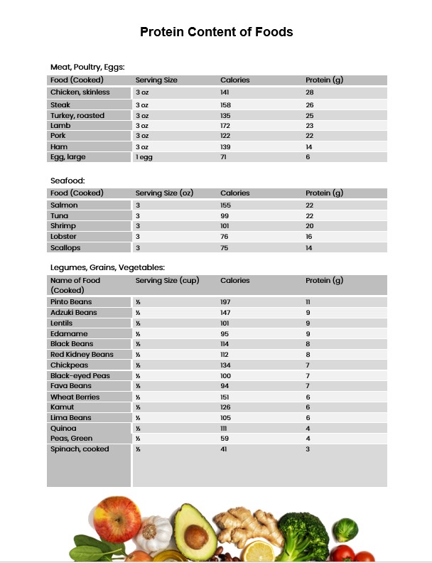 Calorie Counter Chart Printable | room surf.com
