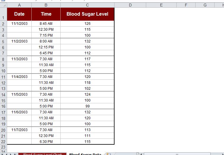 blood glucose chart printable | Pinned by Barb Foley | Charts in 