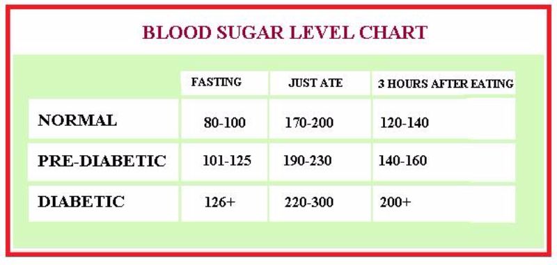 blood sugar levels chart printable blood sugar chart 25 screenshot