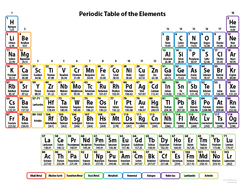 free printable periodic table kidsperiodictable2017