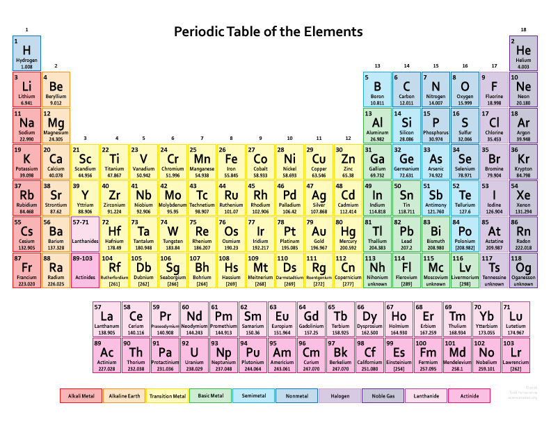 periodic table of elements printable periodic table color 2016