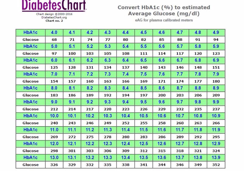 printable blood sugar chart blood sugar chart 11 screenshot