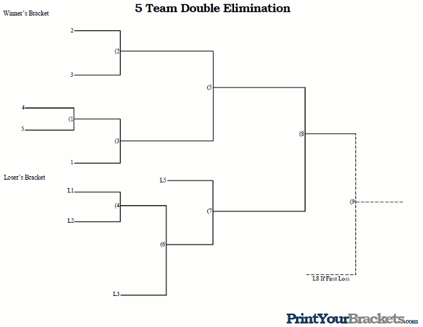 Free Printable 8 Team Double Elimination Tournament Bracket