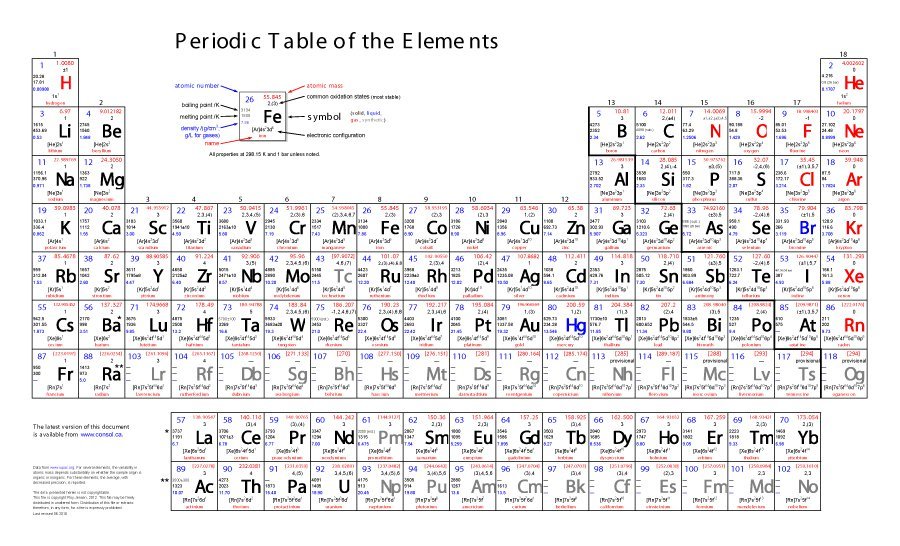Printable Periodic Table Of The Elements | room surf.com