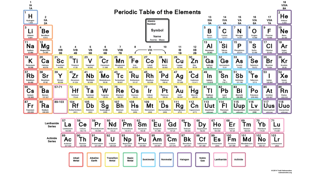 printable periodical table periodictableneonwb