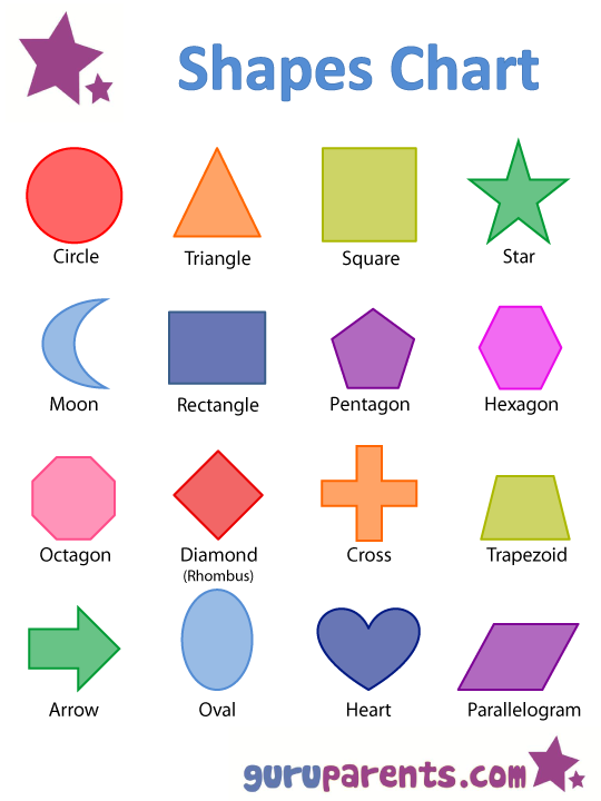 printable shapes chart 2d shapes chart for children1