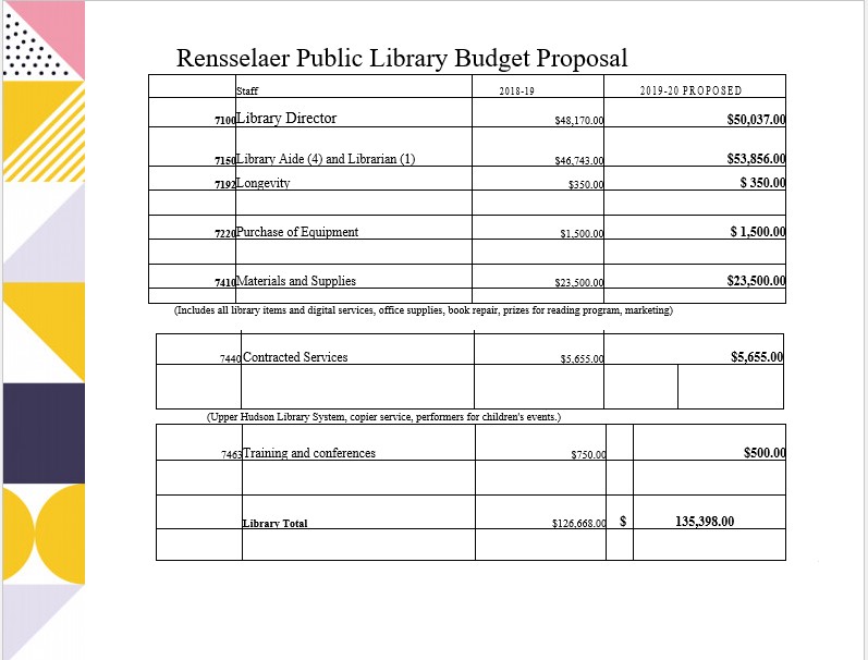 Rensselaer library budget proposal template