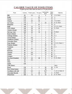 Food Calorie List Printable Room Surf Com