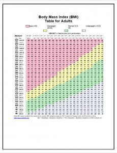 Printable Bmi Chart | room surf.com