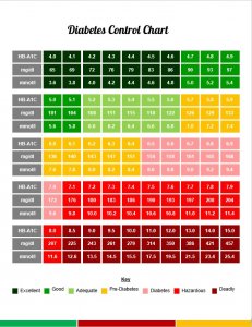 Diabetes Food Log Printable | room surf.com