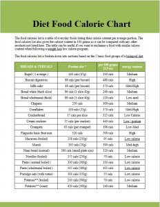 Food Calorie List Printable | room surf.com