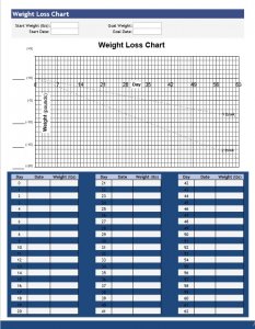 Printable Weight Loss Graph | room surf.com