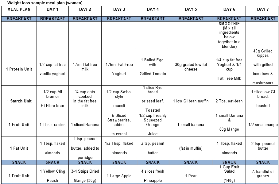 90 Day Weight Loss Meal Plan For Women