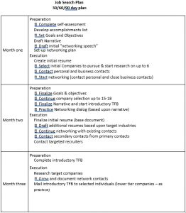 30 60 90 Sales Plan Template | room surf.com